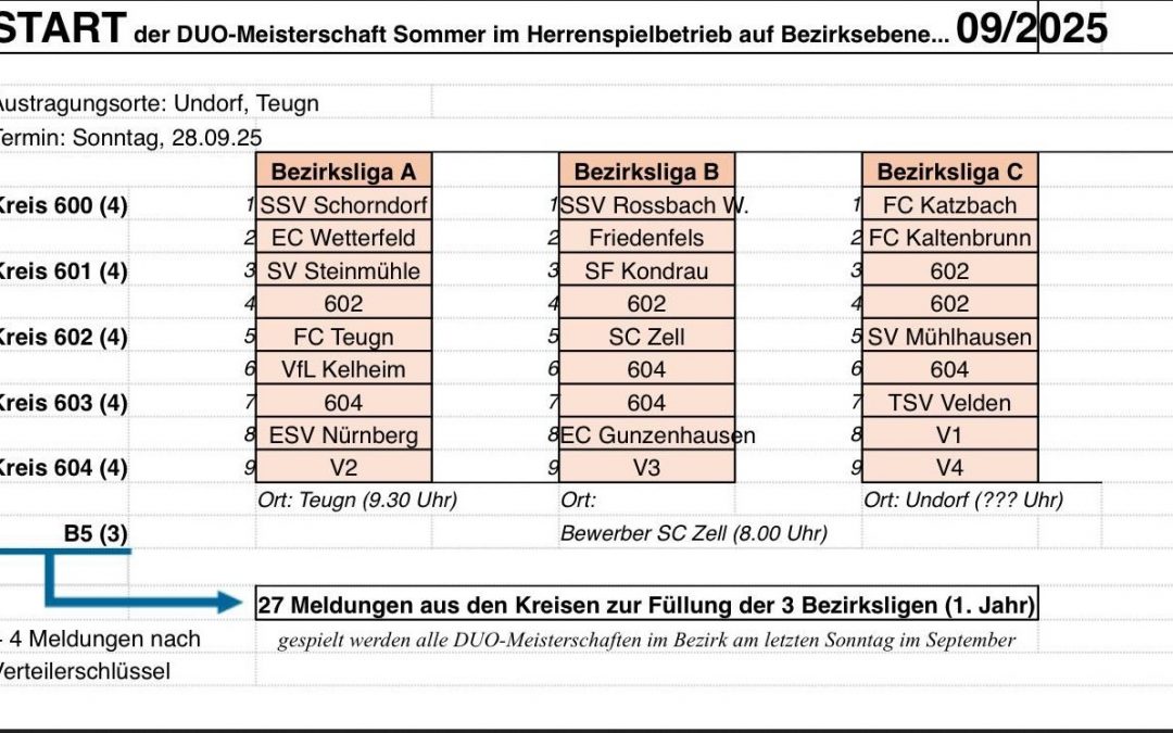 DUO-Meisterschaft Sommer am 28.09.2025 / Startliste